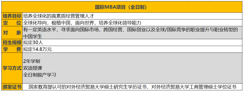 「21择校季」对外经济贸易大学MBA/EMBA项目分析（内含面试真题）
