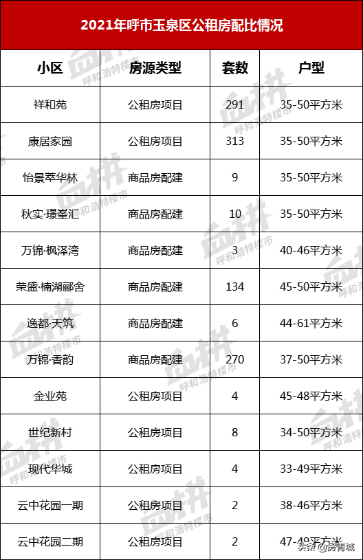 呼市4642套公租房公开摇号！咋申请？详细攻略送上