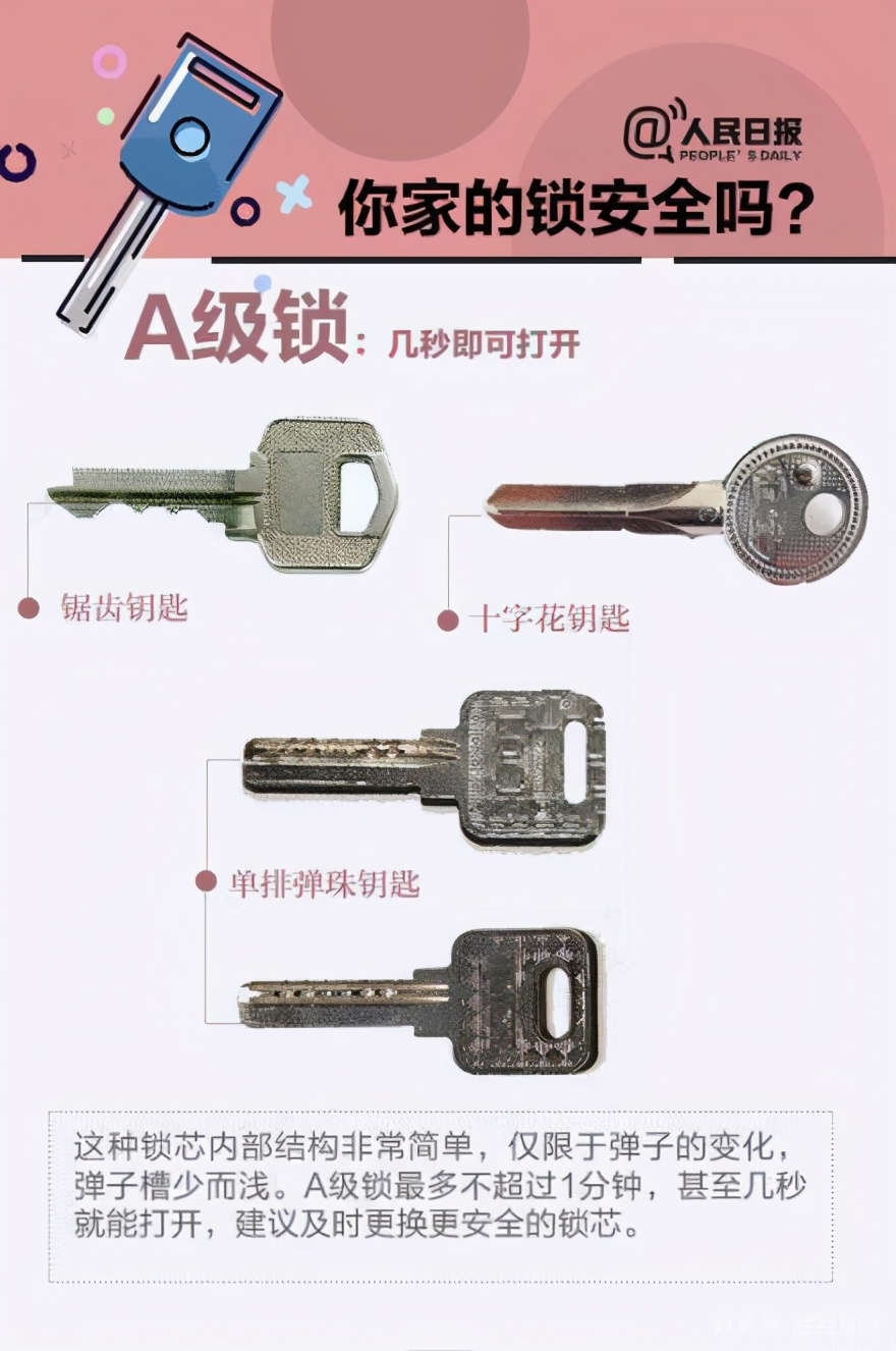abc级锁芯钥匙形状图图片