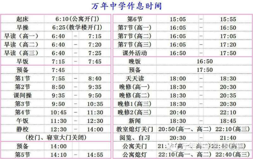 2019年上饶市高考全市第一、第二名来自于——万年中学