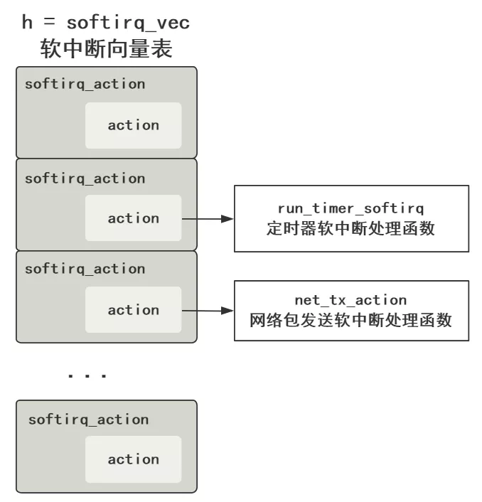 认认真真的聊聊"软"中断
