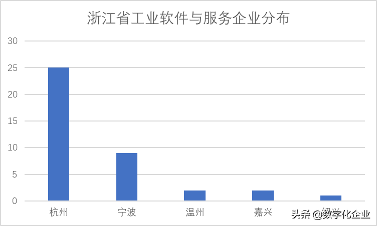 震撼发布！中国工业软件及服务企业名录（724家）