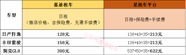 深圳租车一天多少钱？