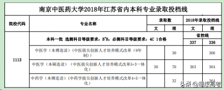 院校解读——南京中医药大学