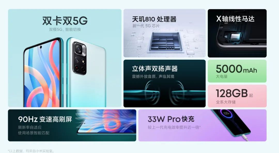 一千元左右5g手机（这9款5G手机不容错过）