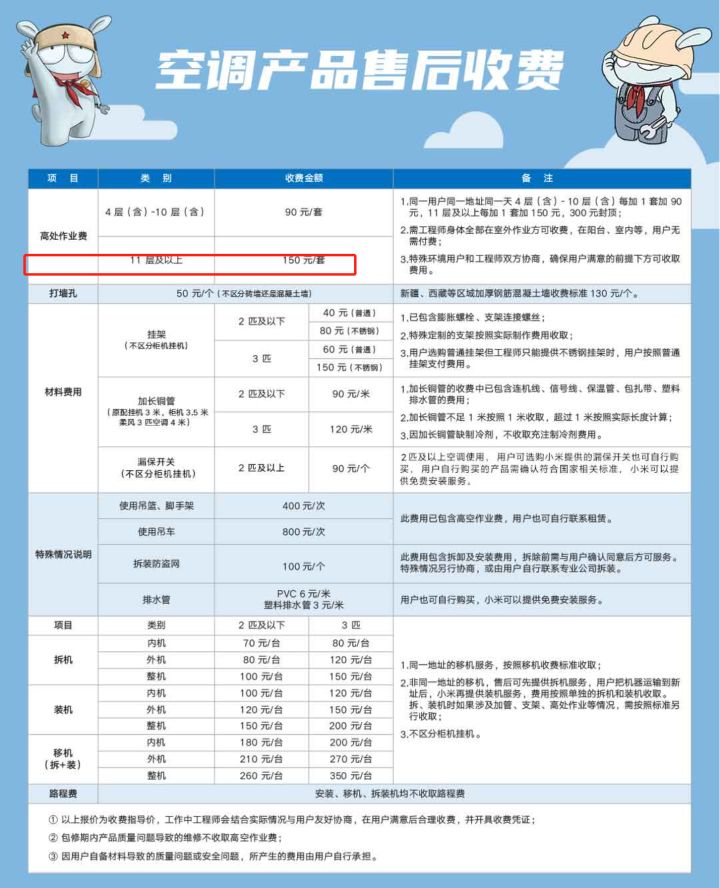 把2P的空调挂在墙上？米家空调 巨省电 2匹挂机新品首测