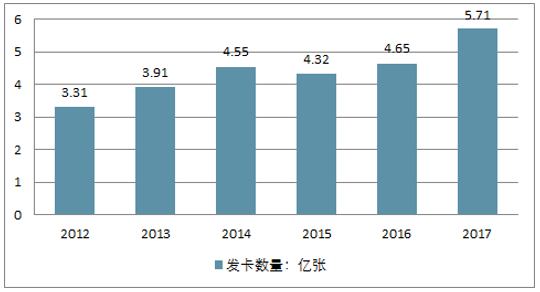 2018年各大银行信用卡业务爆发，人均刷卡一万元！