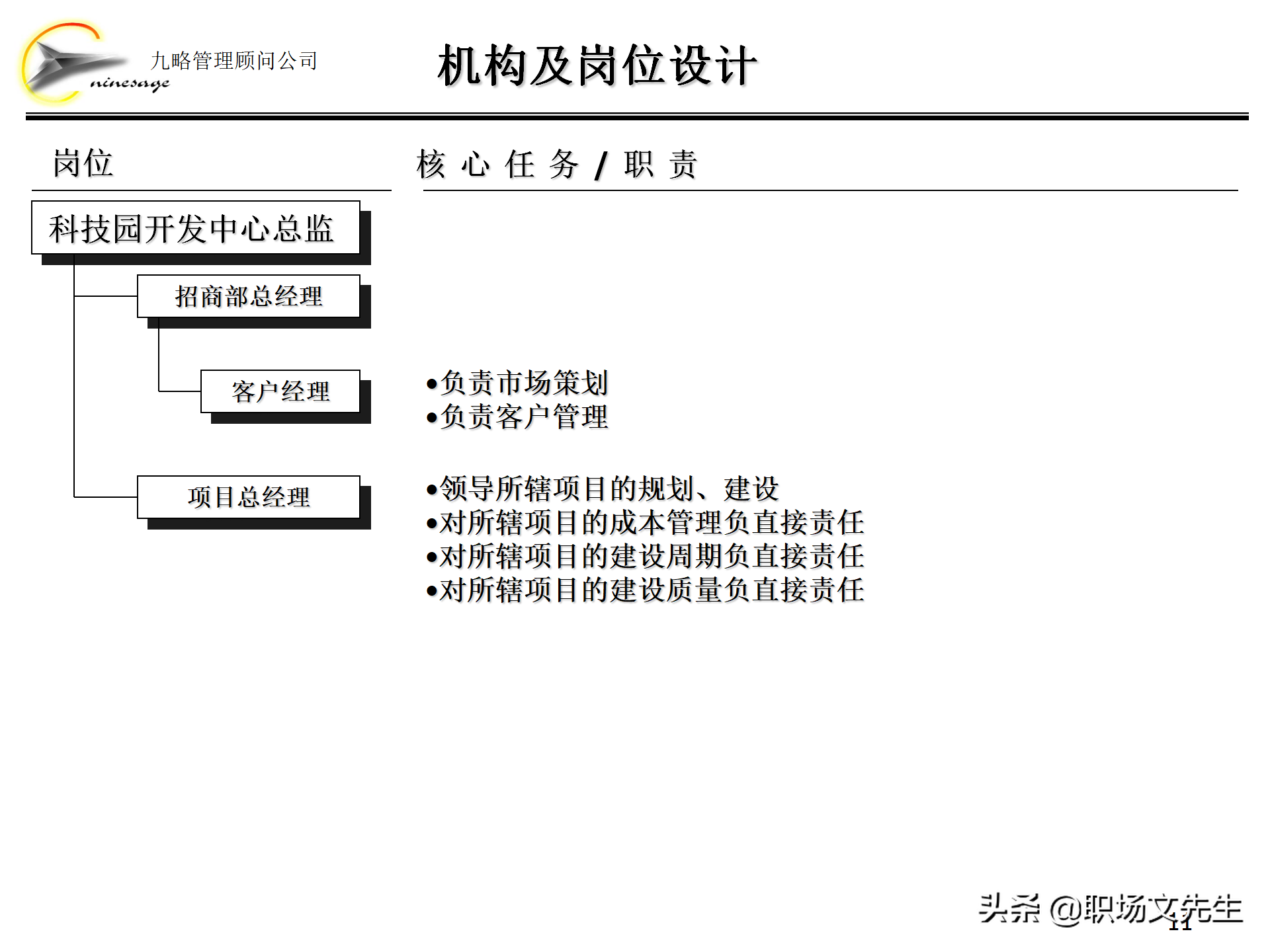 集团组织架构,集团组织架构图