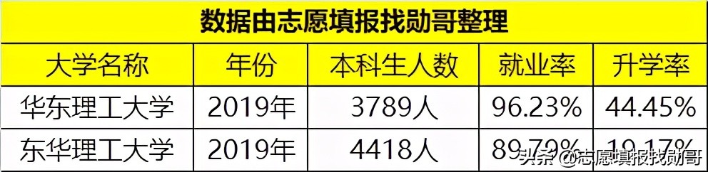 这两所大学，校名神似，宛如“双胞胎”，但实力和录取分相差很大