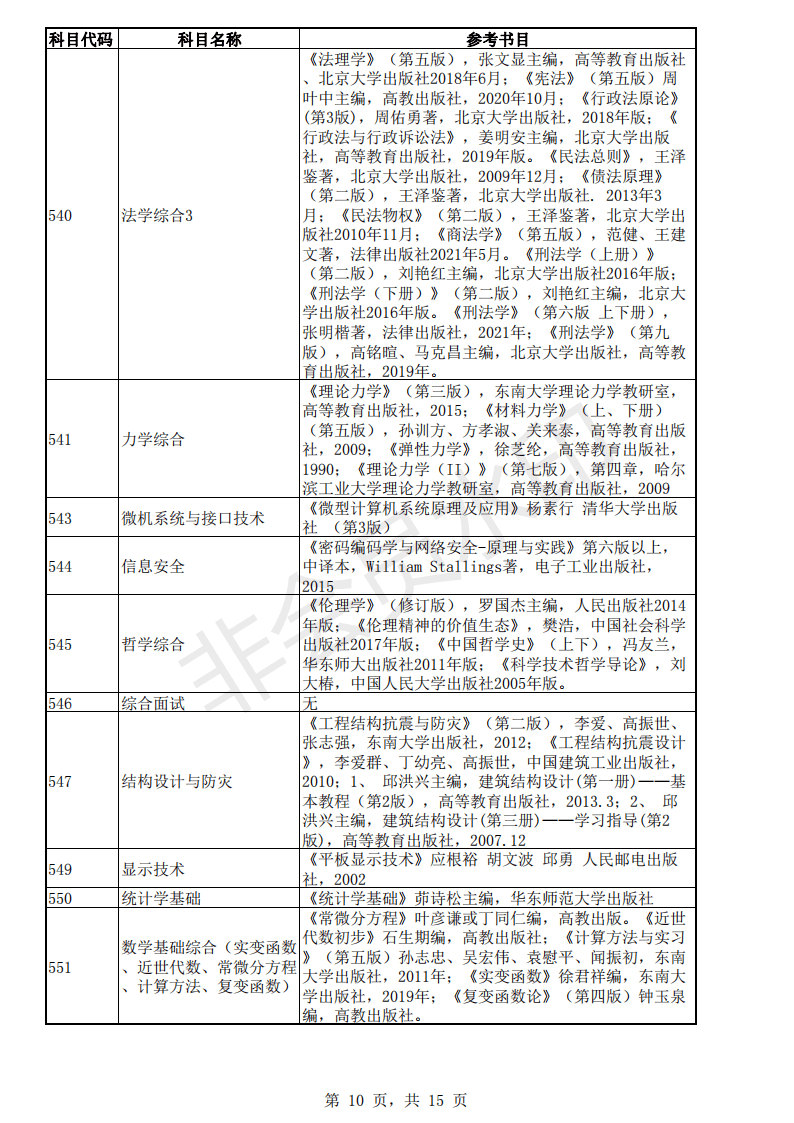 考研：东南大学22年各专业的考试科目的参考书目「完整版」