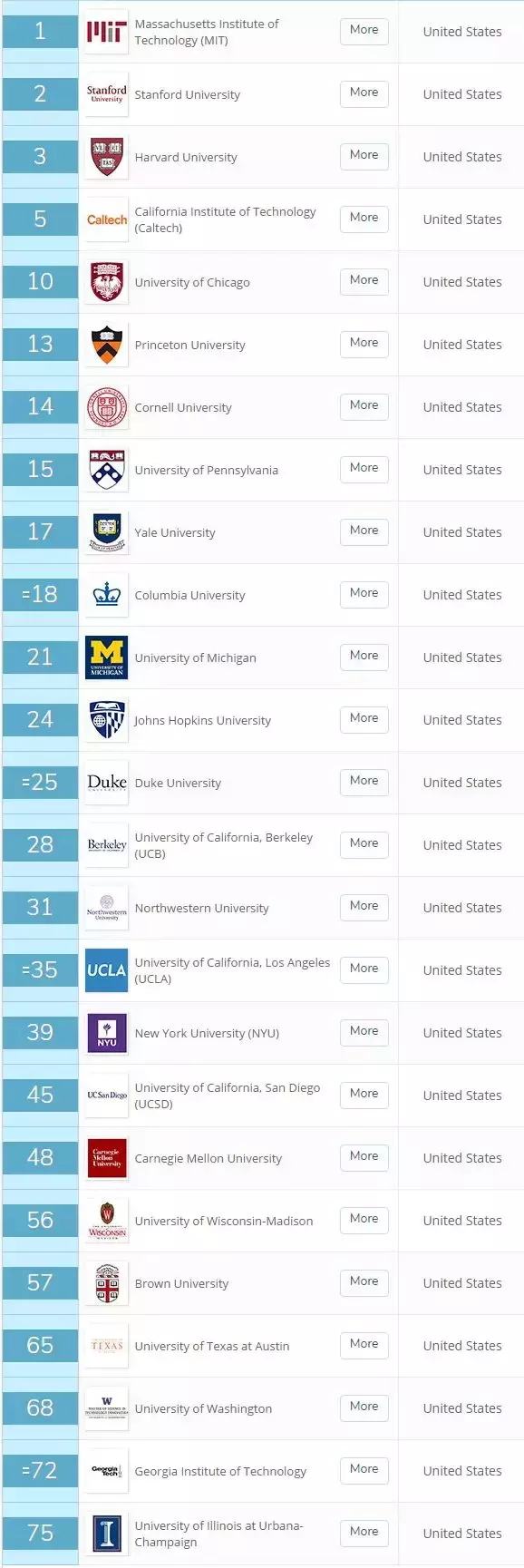 最新！2020 QS世界大学排名发布（附TOP200中文榜单）