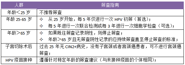 再也不用求人了！手把手教你快速看懂HPV筛查报告