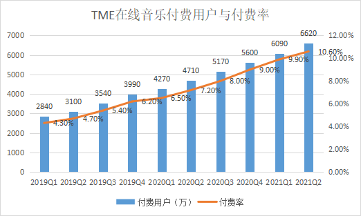 中概股风浪渐平时，再看扬帆驶入新阶段的腾讯音乐