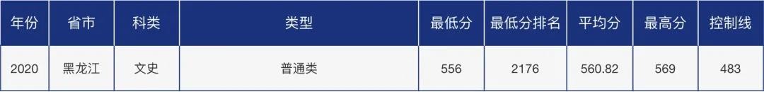 多少分可以报考青岛大学？青大各省市分专业录取分数汇总！