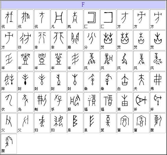 常见甲骨文汉字对照表大全，不认识的甲骨文怎样查