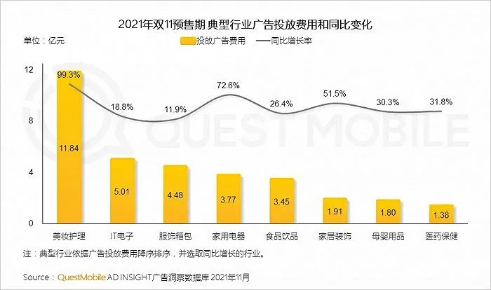 今年双11被“玩坏”了！你被“套路”了吗？从数据看消费新动能