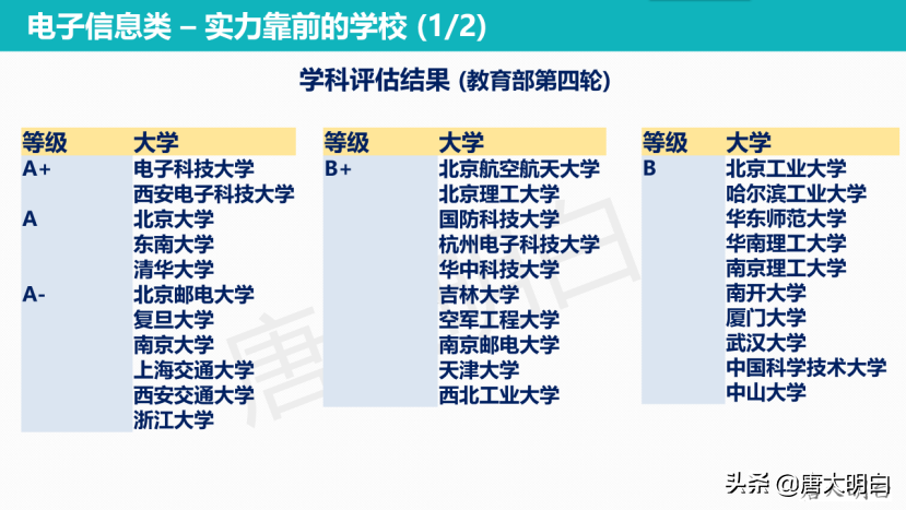 高考专业科普系列：微电子科学与工程