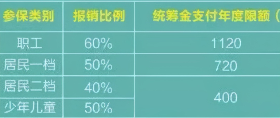 为讲明白医保报销，我写下这篇2000字实操指南，看完你就懂了