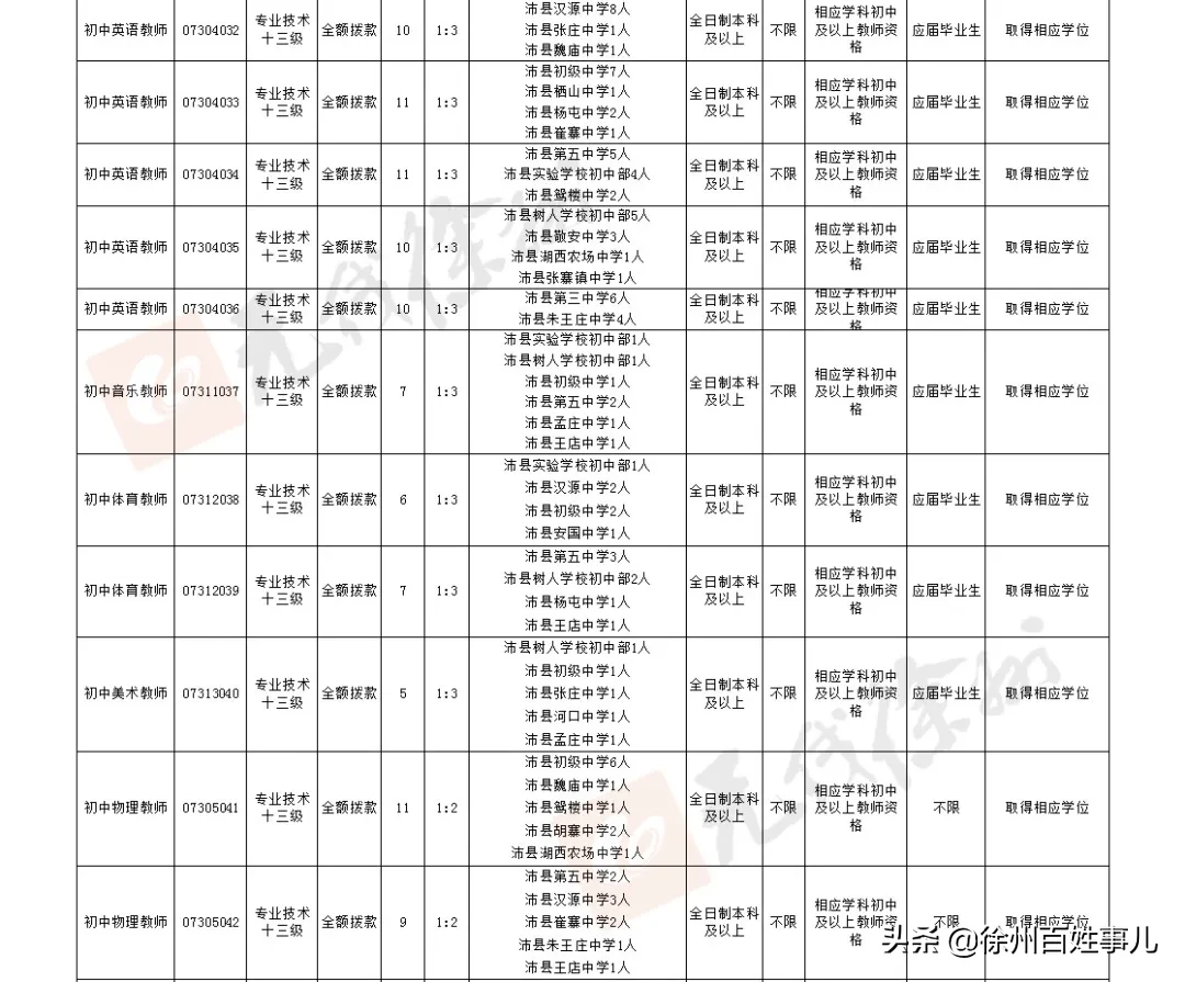 徐州教师招聘网（招聘4925人）