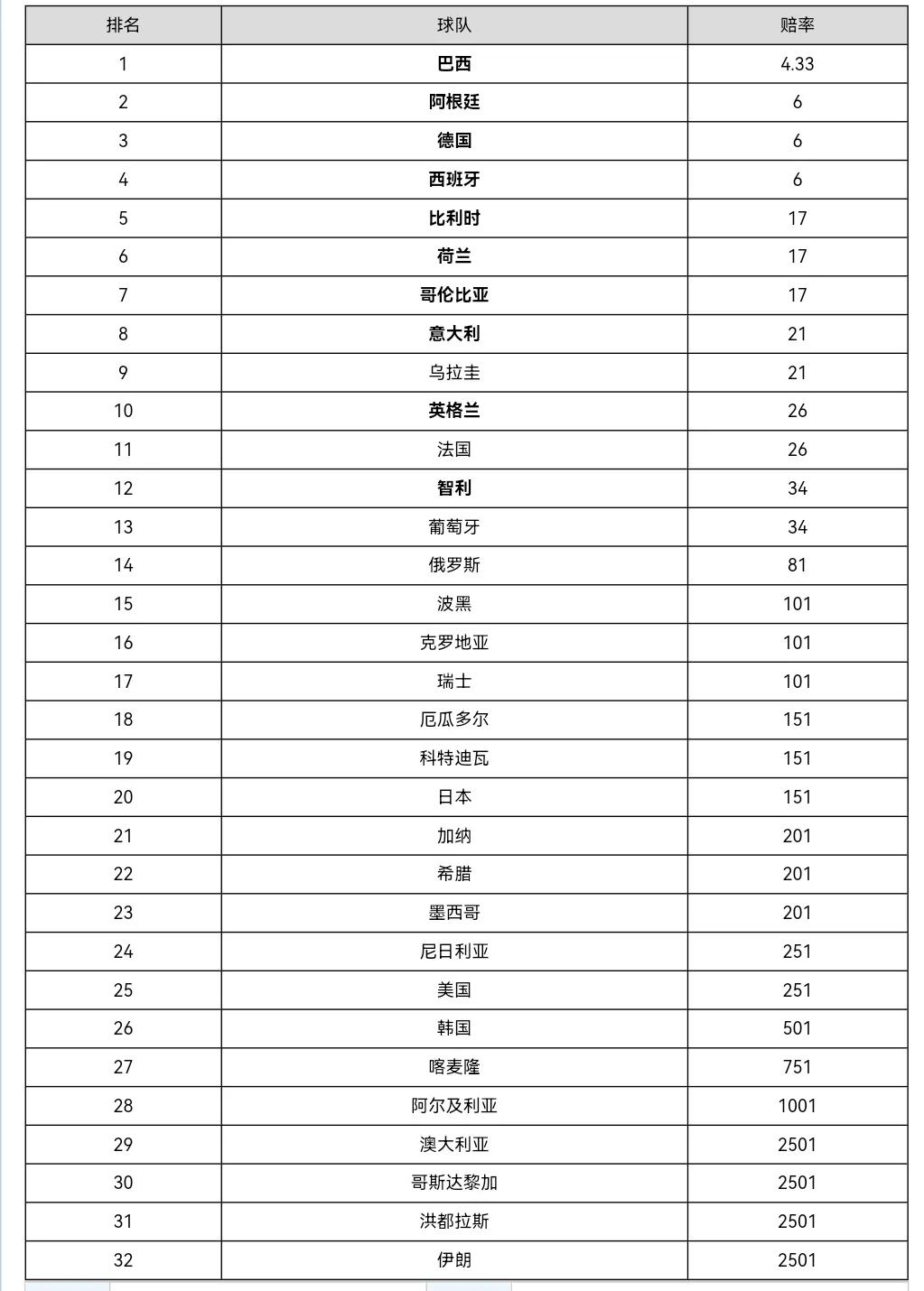 俄罗斯世界杯世界杯阿根廷队(最近2届世界杯葡萄牙阿根廷对比，看梅西C罗队友谁更强大①)