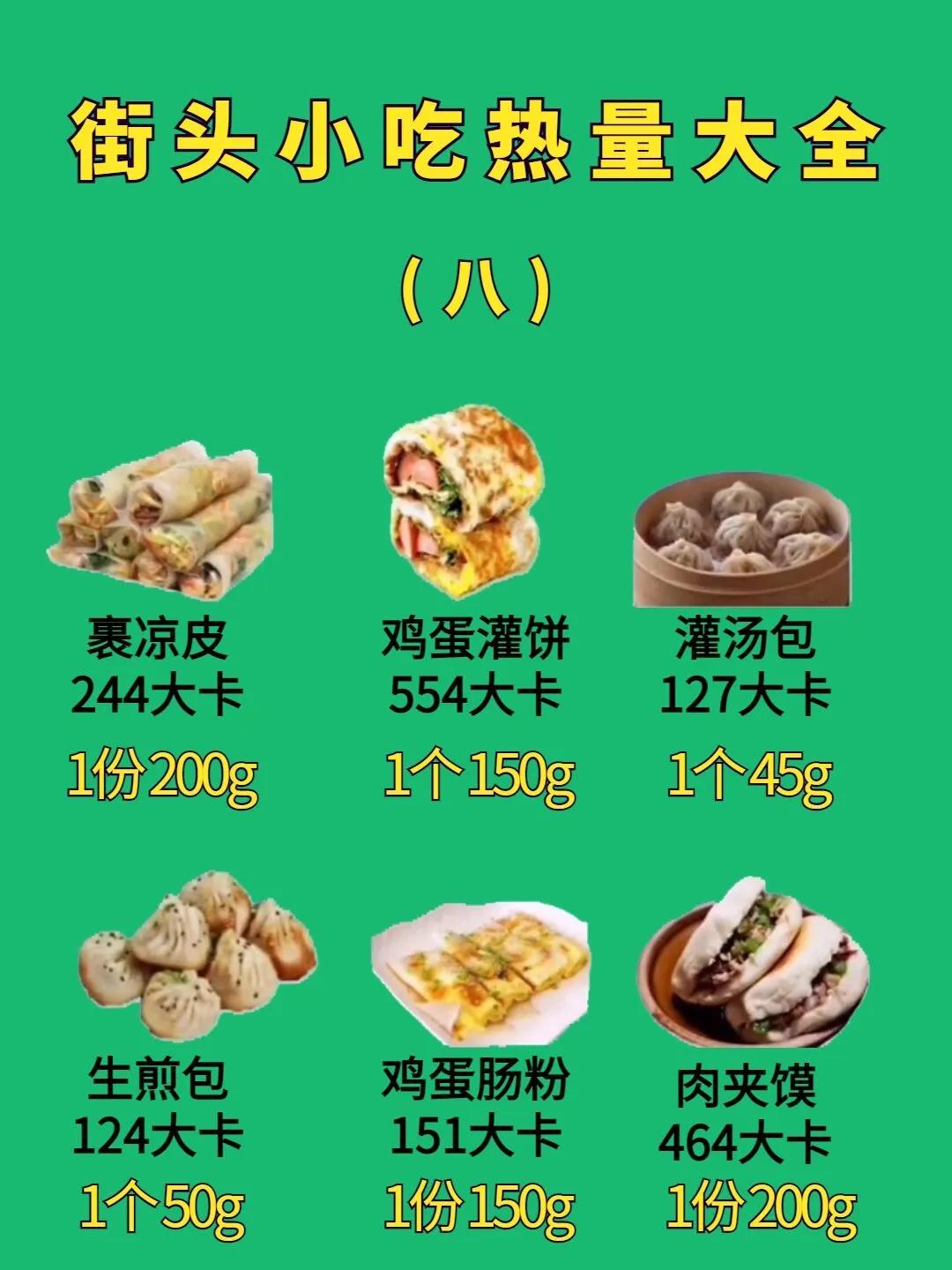 路边小吃热量测评