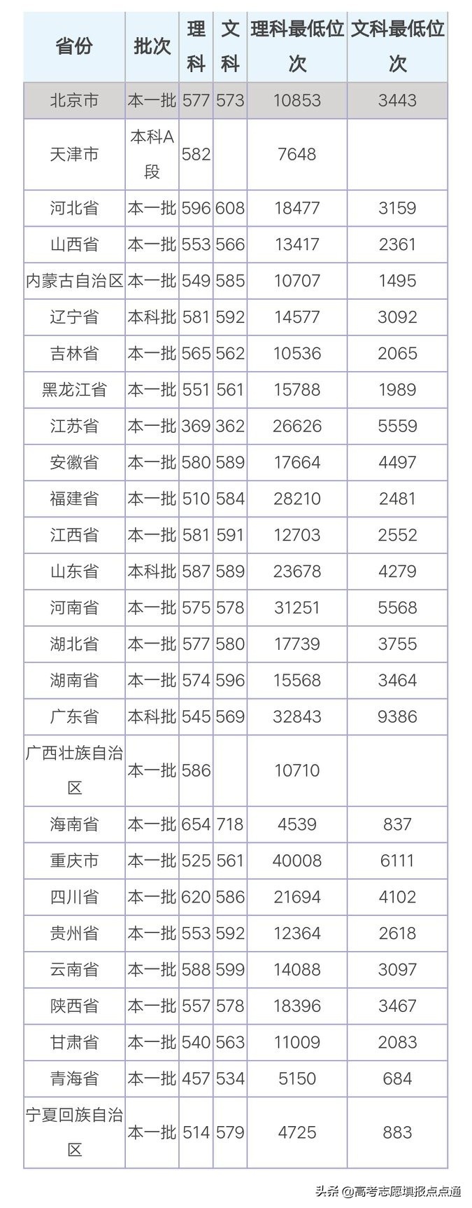 中国矿业大学优势专业分析及2019、2018、2017年各省录取分数线