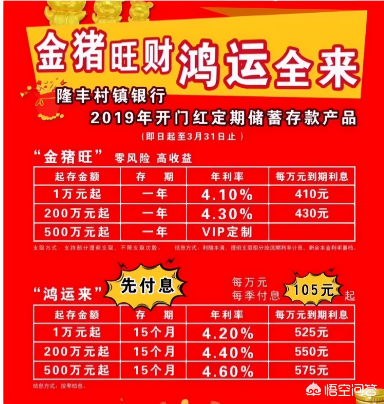 信用社贷款利率,信用社贷款利率一般是多少