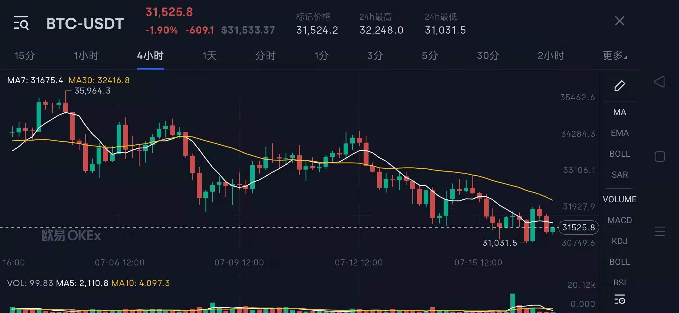 您可能还不知道区块链技术存在的大问题