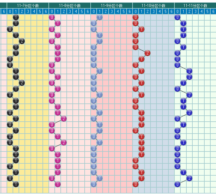 福彩双色球2019094期开奖走势图-形态个数余数个数冷温热个数走势