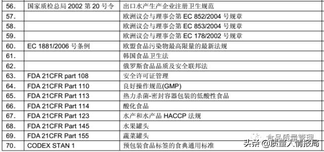 各体系法律法规清单最新汇总版