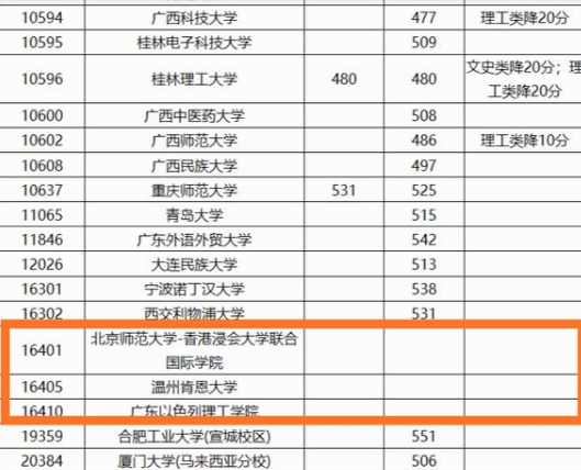 2020“最惨”4所大学，经3轮志愿征集仍无人报，还都是一本