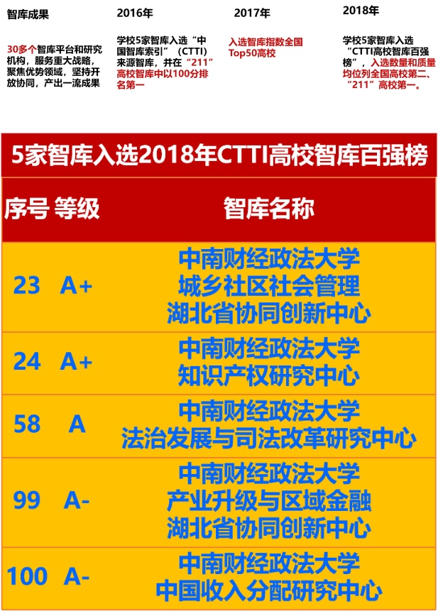 211名校实力如何？在重量级榜单中蝉联第一，走出110位富豪企业家！