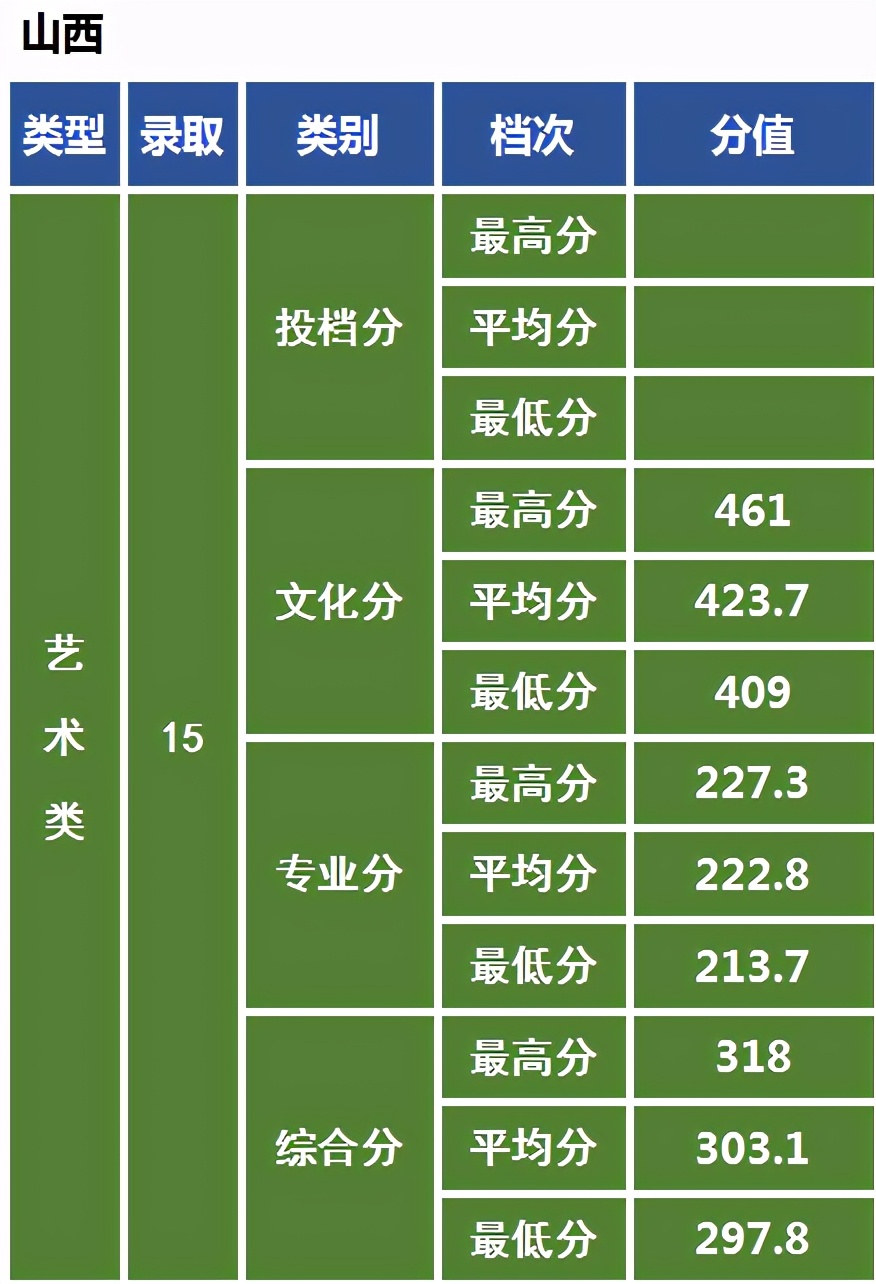 艺术强校中南民族大学：2021年美术艺考政策解读录取成绩分析