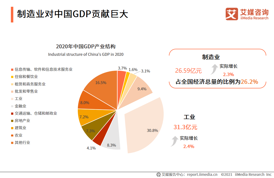 智能制造报告：应用场景广阔，释放汽车、3C电子、医疗等行业产能