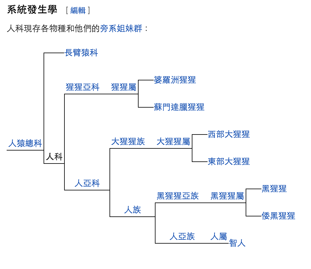 多夫多妻不好吗？人类为什么要采取一夫一妻制？