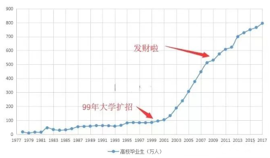 知网查重价格飙升4倍，为了个本科学位我花了一万多