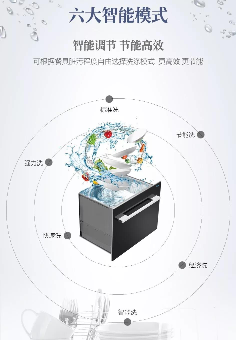 奥田集成灶：装修设计的秘密！好厨房这样装