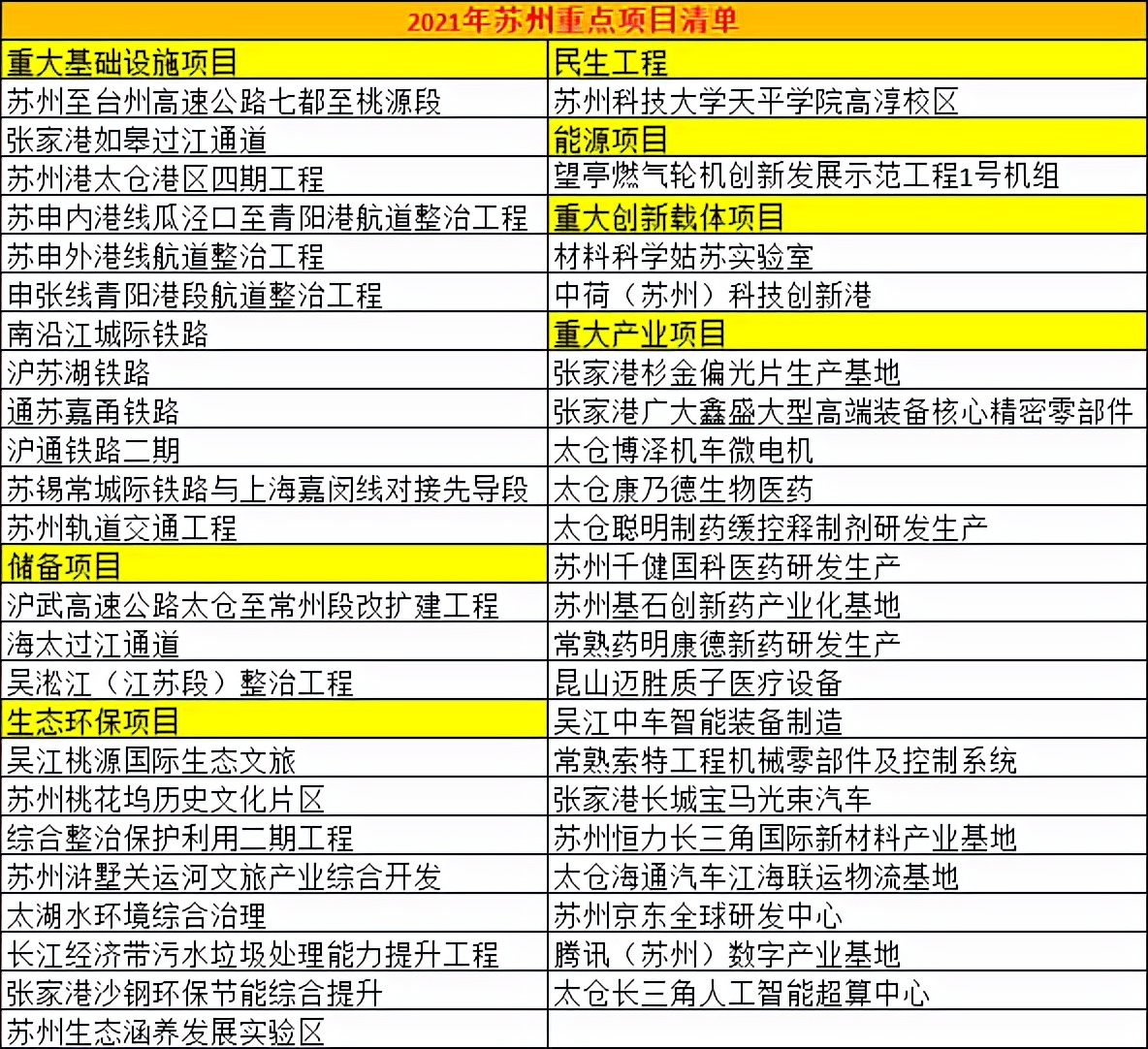 中铁十二局招聘信息（布局苏州）