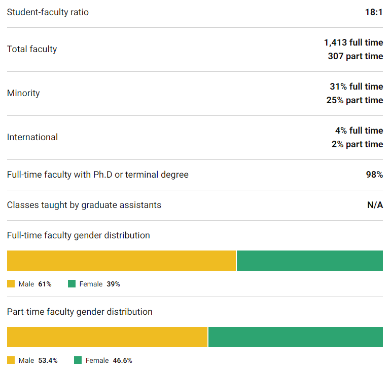 「择校解读」加州大学欧文分校（UC Irvine）院校指南
