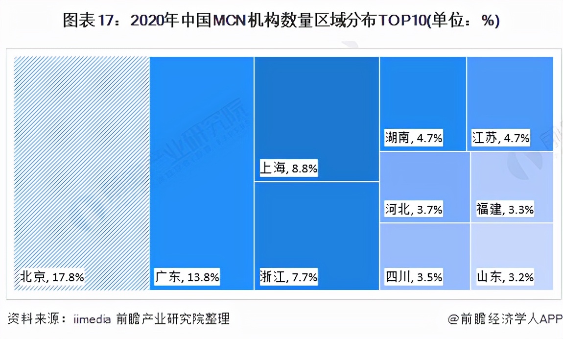 预见2022：《2022年中国短视频行业全景图谱》