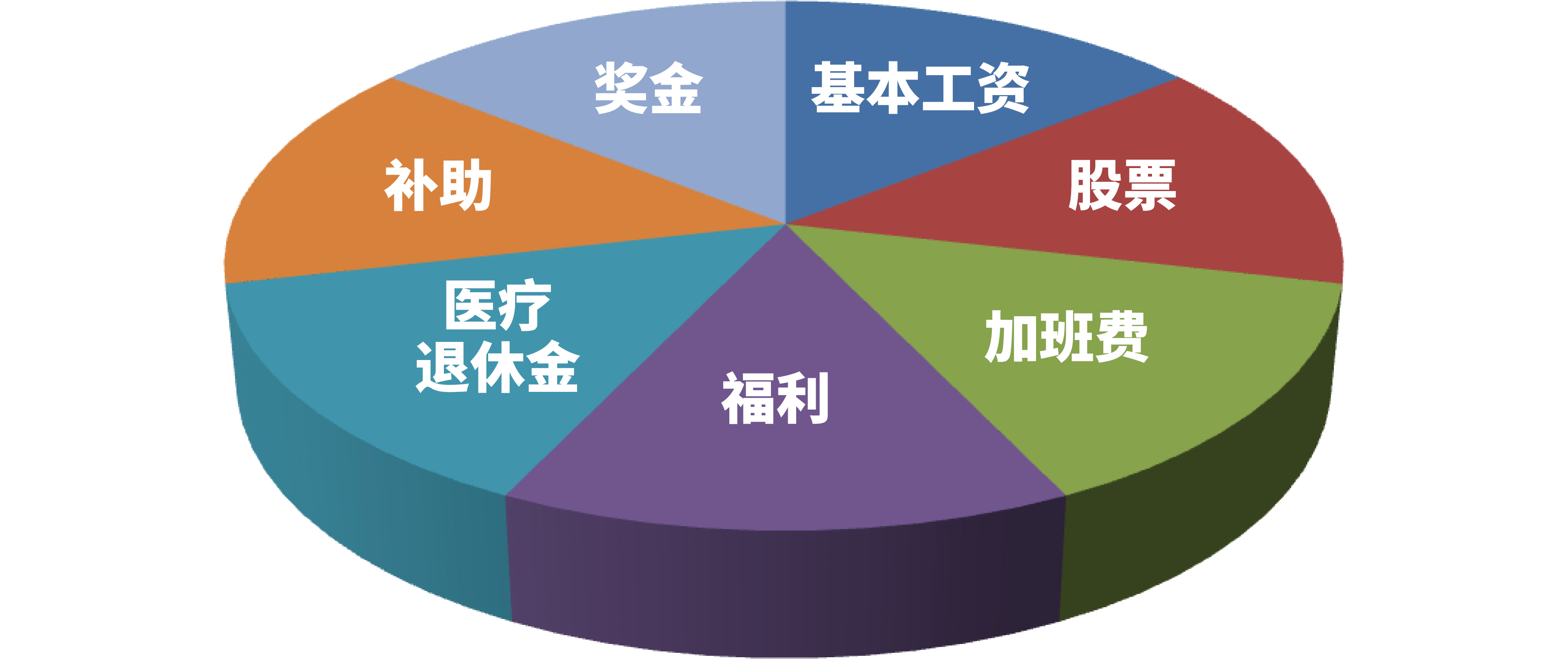 活干到位，奖励到位，让员工分享组织成长的果实