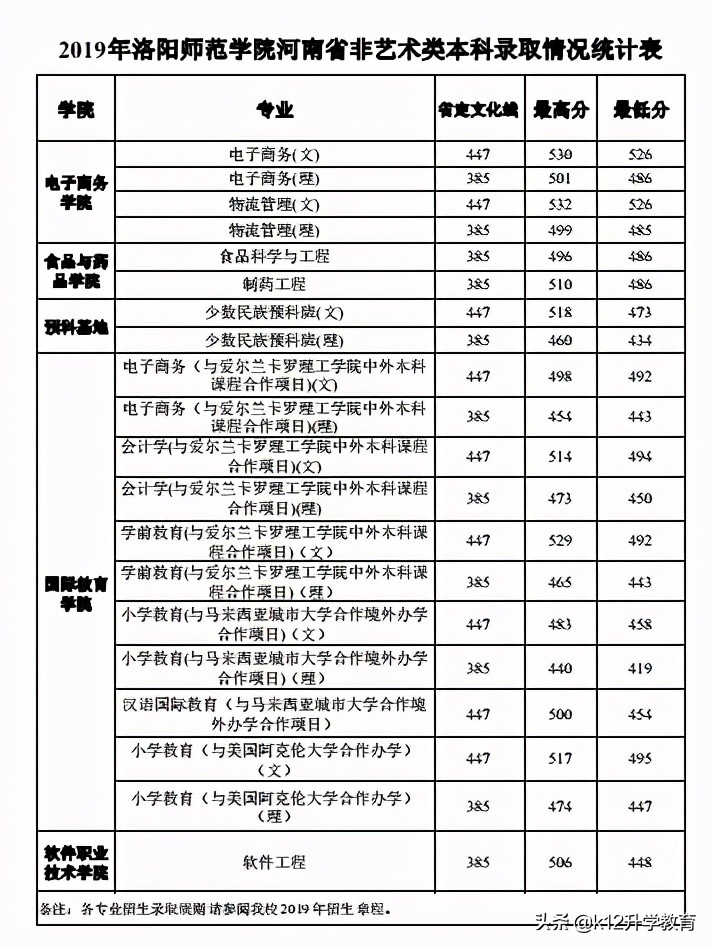 院校情报局丨河南省本科院校分数线、重点学科大揭秘！（9）
