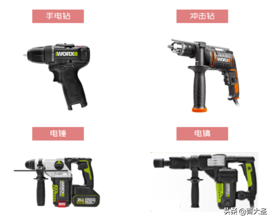 「宅家焕新家」有了这10个DIY改造神器，你就是万能工