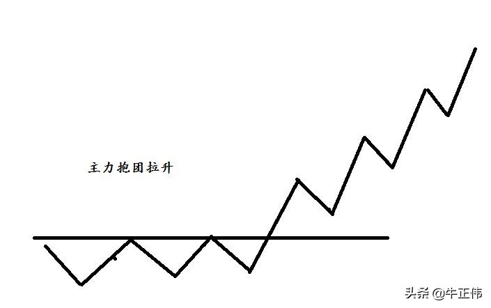 股市里什么是庄家，什么是主力？搞清楚了有什么用？