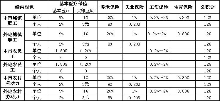 养老保险继承,养老保险继承新规定