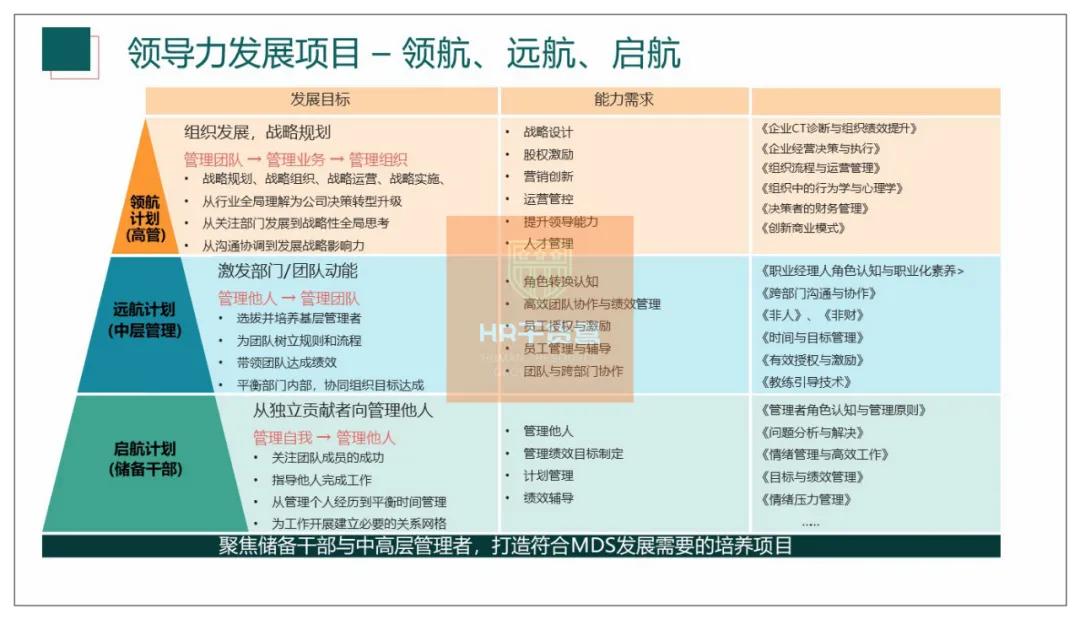 C叔教你如何写2021年度培训规划？50页全解析（干货！）
