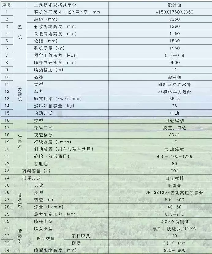 盘点!10大喷杆式喷雾机热销排行榜,购机用户的选择!