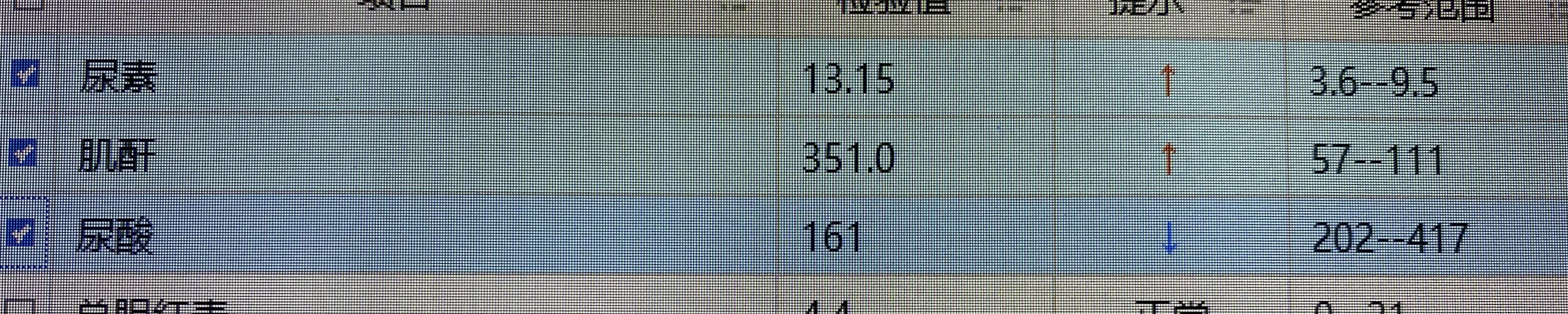 平时检查肾功能反应什么？指标说明什么？一篇文章带你读懂肾功能