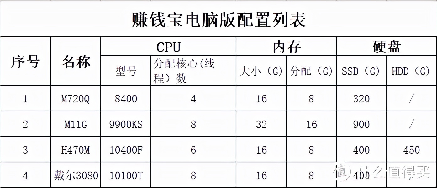 你已经是条成熟的宽带了，要学会自己去赚钱