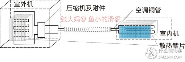 chigo空调是什么牌子(真男人 20元搞定 空调全面清洁保养、移机DIY教程)